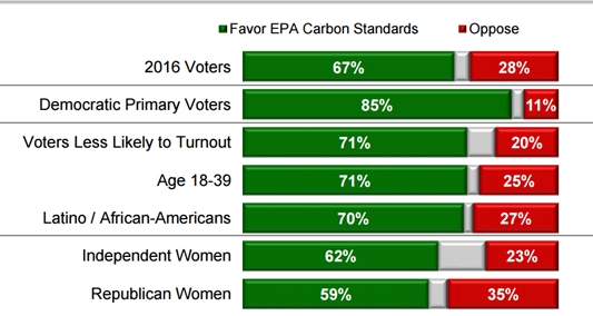 Wash. Times Touts Industry Allies To Deny Black And Hispanic Support For Climate Action