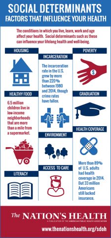 Shift toward social determinants transforming public health work: Targeting causes of health disparities