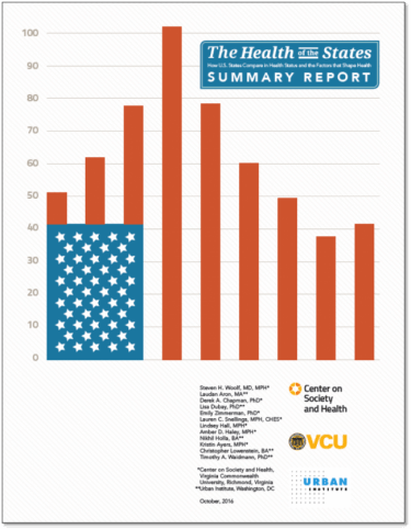 The Health of the States